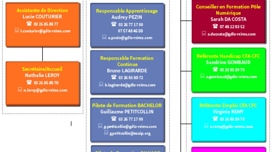 Organigramme CFC