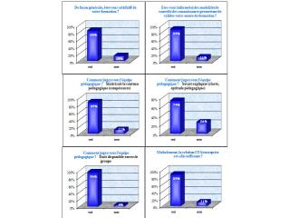 Enquête satisfaction bachelor numérique