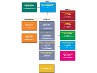 Organigramme CFC